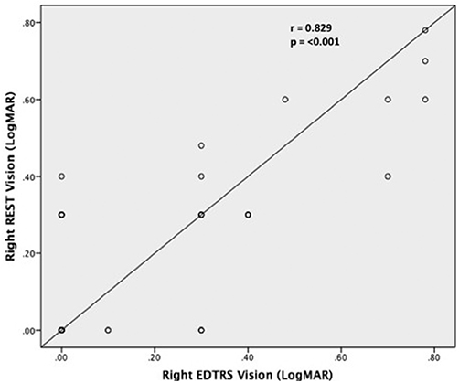 Etdrs Chart R