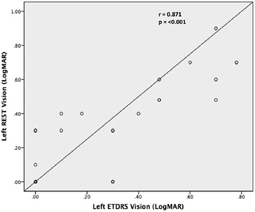 Etdrs Chart R