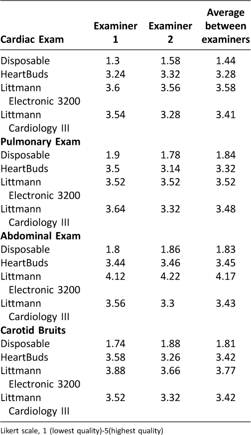 Stethoscope Comparison Chart