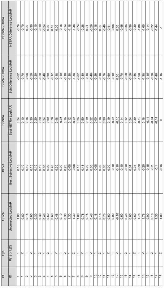 Table 4