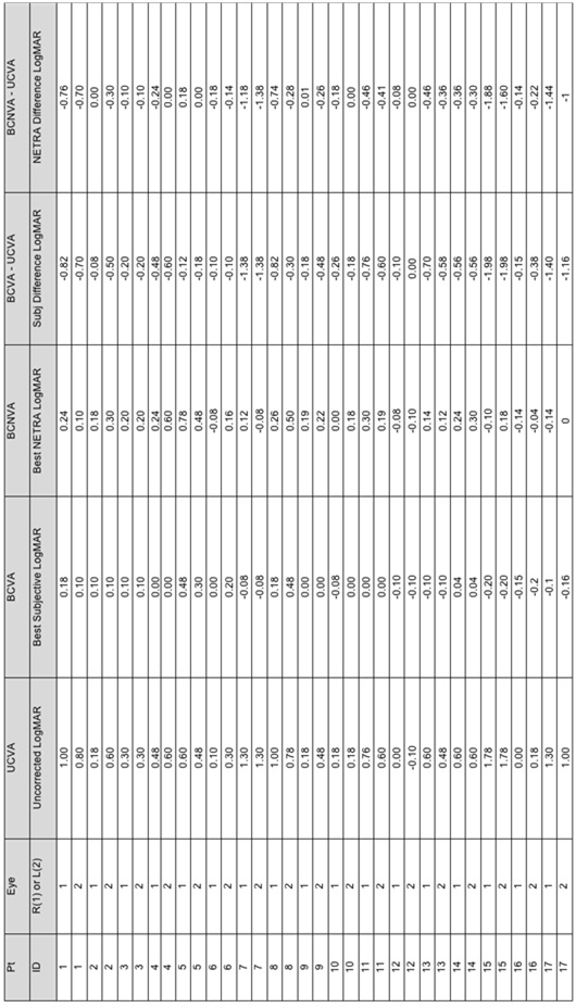 Table 4