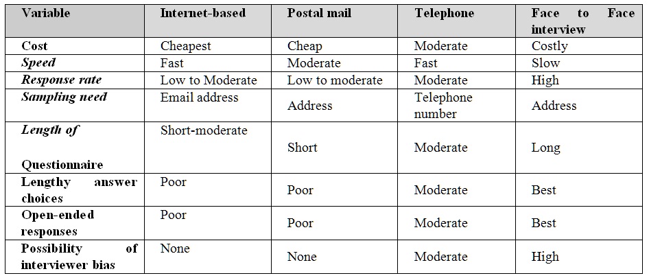 Table 2